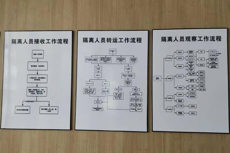 今日,闽侯县领导赴上街调研_隔离