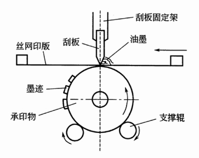 印刷机工作原理图解图片