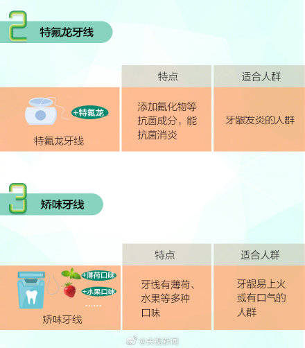 全国|牙线会撑大牙缝吗