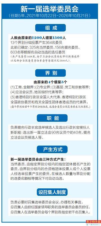 412名候选人竞逐13个界别分组364个席位 香港会展中心