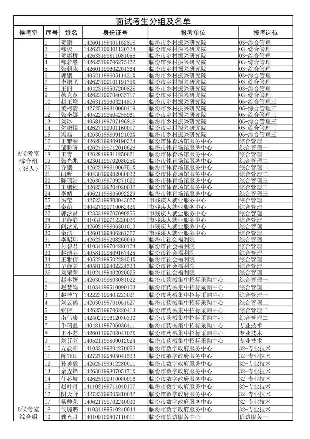 临汾人口2021总人数_临汾市事业单位2021年公开招聘工作人员面试公告