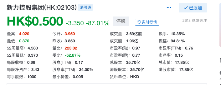全员降薪 江西最大地产商股价崩盘 一天跳水87 跌成 仙股 诗意信息网