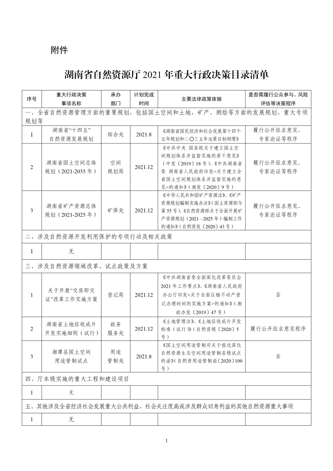 省厅2021年重大行政决策目录清单公布