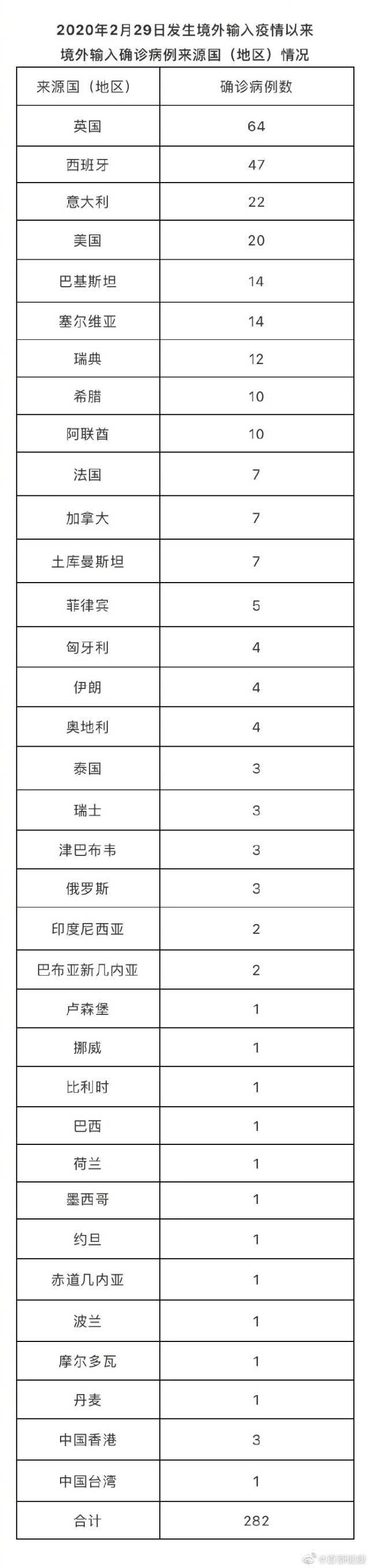 感染者|北京无新增新冠肺炎确诊病例，治愈出院1例