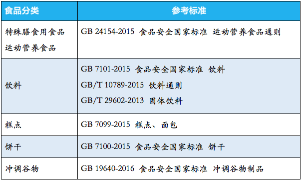 检测|吃代餐就能“躺瘦”，是真有用还是交了智商税？