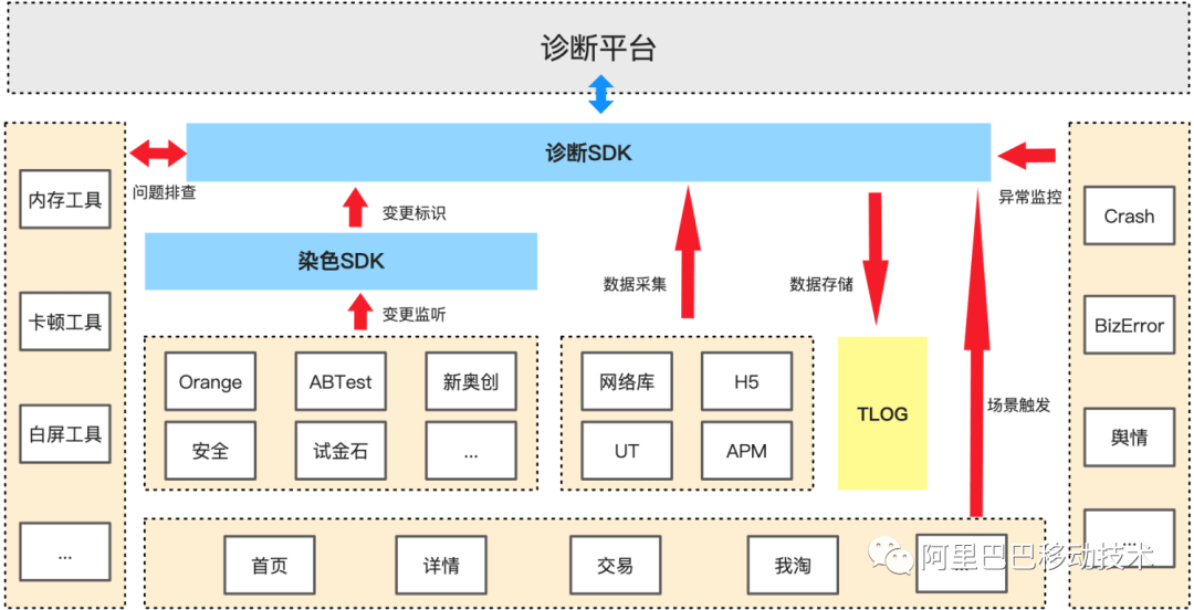 淘宝闪退怎么办