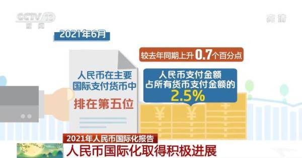 2021年人民幣國際化報告顯示人民幣國際化取得積極進展