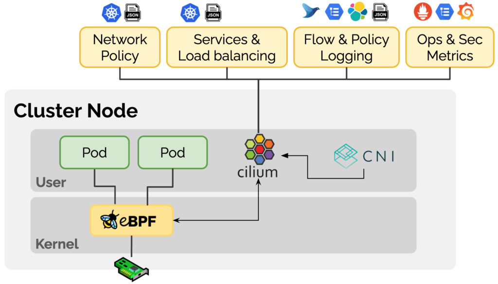 java cs架构开发_android开发架构设计_软件开发架构