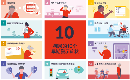 阿尔茨海默病|阿尔茨海默病日：它不远，我们距了解它有多远？