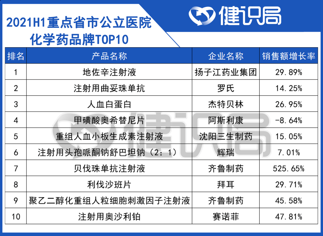 國產替代實錄阿斯利康羅氏明星產品遭遇狙擊戰