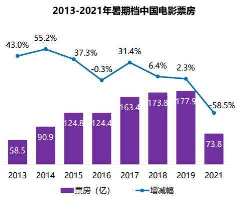 电影|电影 | 13部电影扎堆上映，中秋档电影能否打响国庆前站？