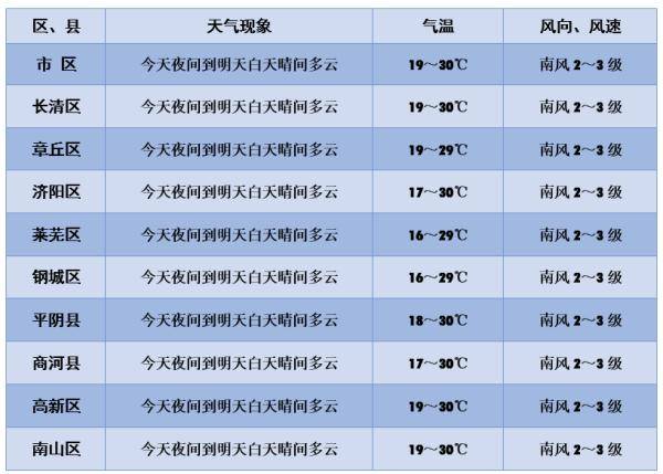 预报|今夜济南皓月当空 赏月正当时