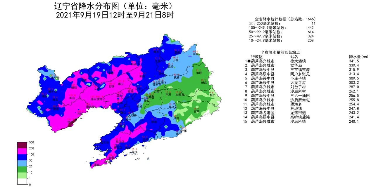 辽宁本次降雨过程结束 平均降雨量和最大降雨量均突破1951年以来9月份