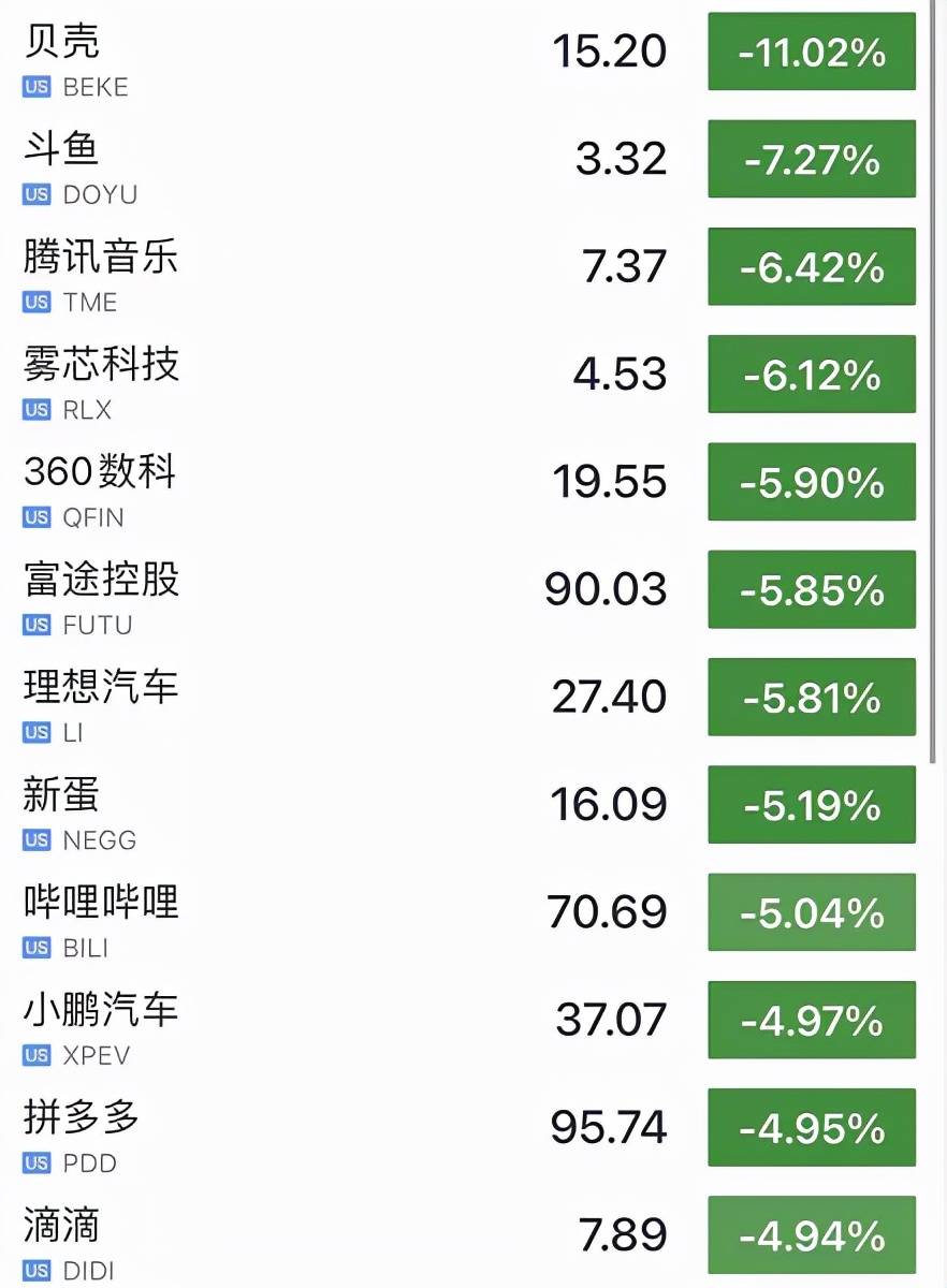 闪姓人口_在excel中如何把同一个姓的人放在一起(3)