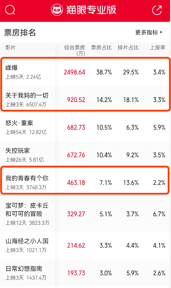 档期|中秋档三天斩获3.6亿票房，朱一龙的这部最火！国庆诸多大片，票房或超40亿，这些上市公司参与……