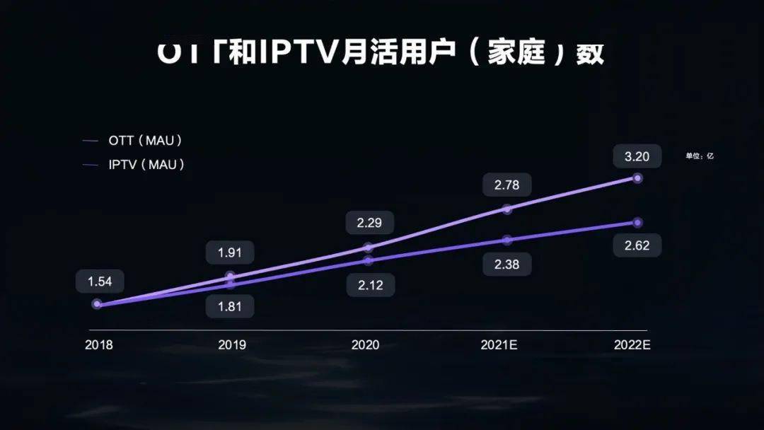 视频|多屏时代延展知识创作外延，西瓜视频在给未来布局什么？