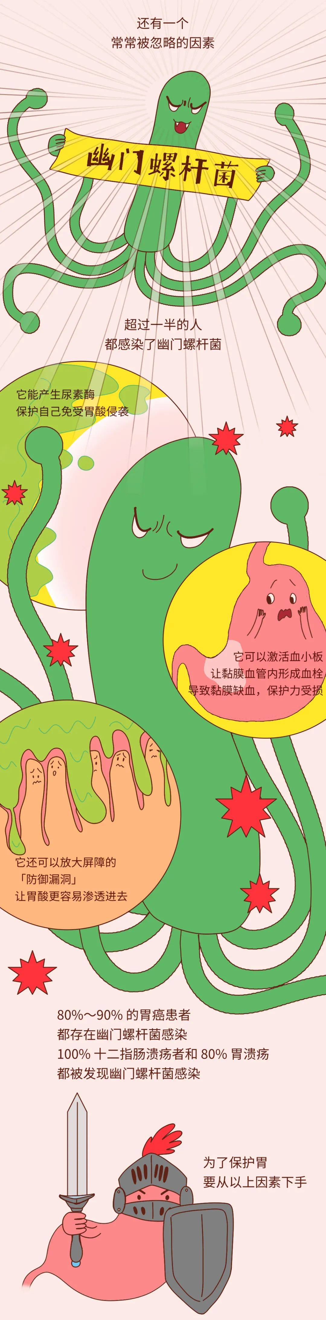 of|你的胃，就是这样坏掉的