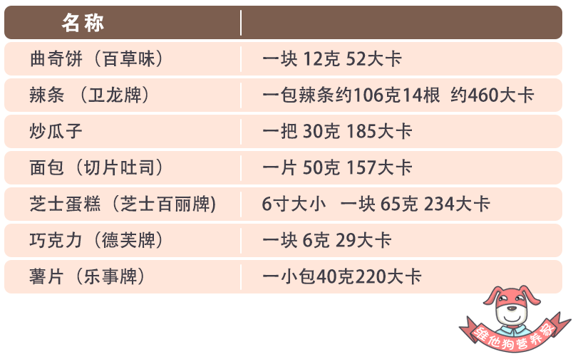 消耗|【科普营养】吃零食，不长胖！——1000大卡零食长什么样？