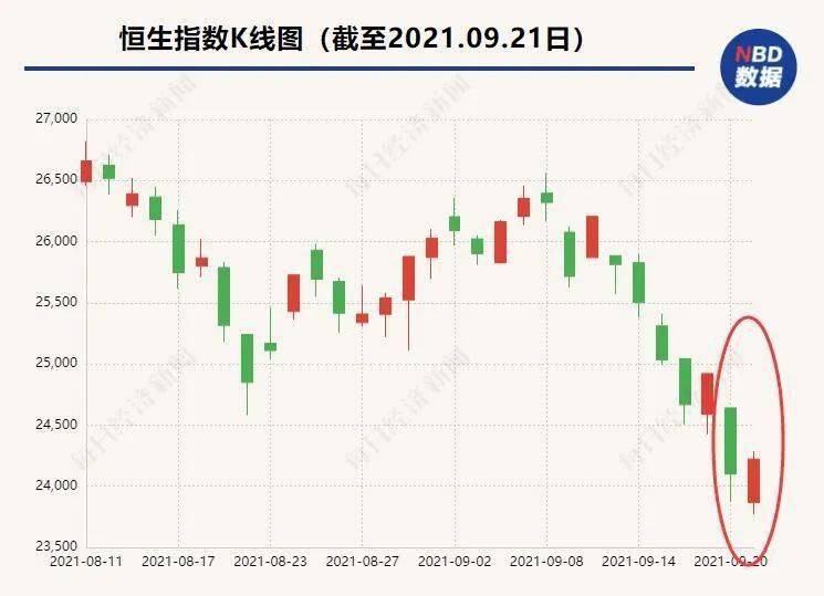 港股遭遇 中秋折上折 A股该如何走 外资 内资惊现方向性分歧 恒大
