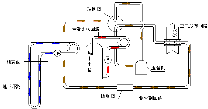 暖通空调系统原理动图最全合集真是太实用了
