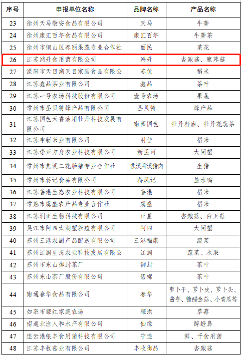 从舌尖感受品质：乐辉食品行业的最新动态