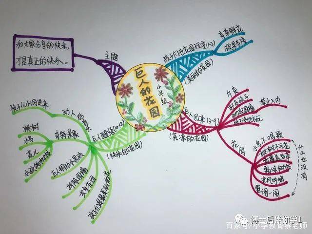 10-15自然段:直到有一天,花园传来动听的音乐,巨人以为春天到了,结果