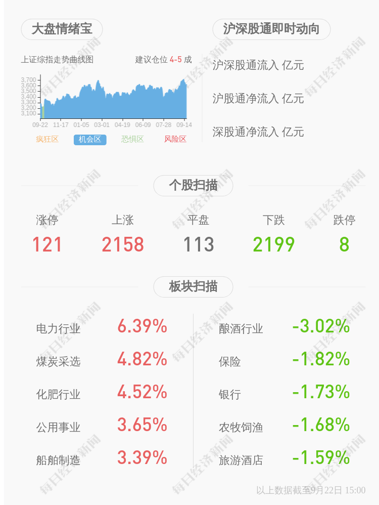 正源股份 控股股东所持股份新增轮候冻结 公司