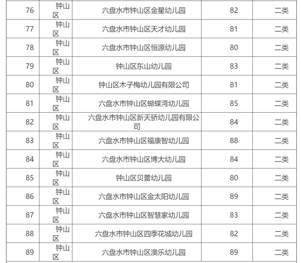 名单|269所！我市2021年普惠性民办幼儿园认定名单出炉