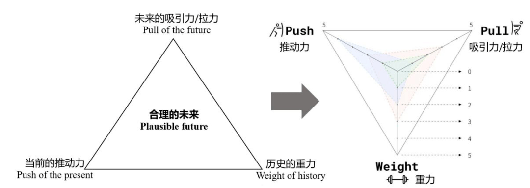 郝祥军 顾小清:何以理性预见未来教育:未来研究方法的启示