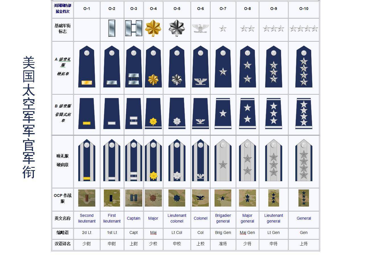 战斗机飞行员军衔级别图片