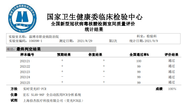 pcr实验室满分通过2021年全国新冠病毒德尔塔变异株核酸检测室间质评
