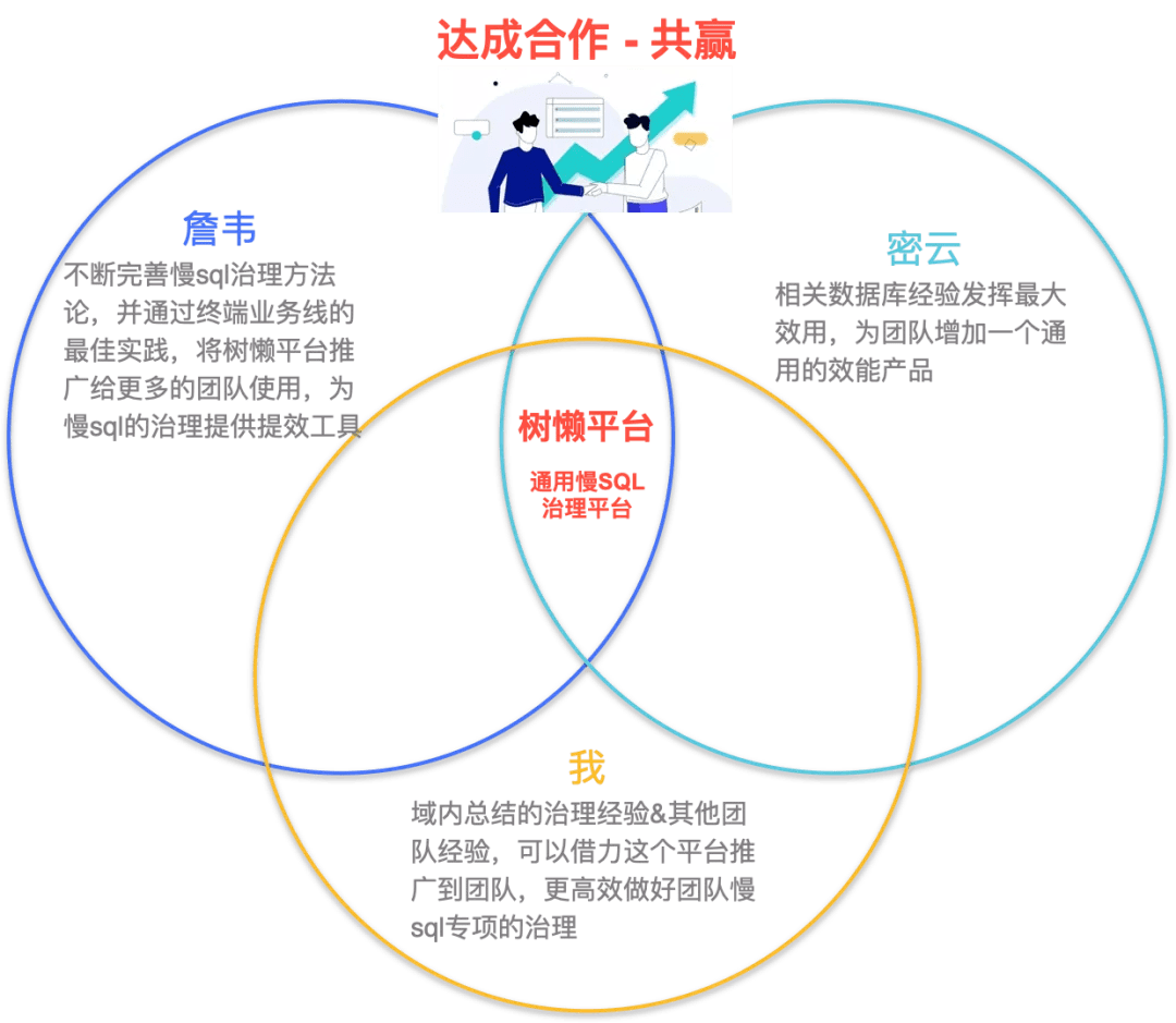 如何促合作共赢?技术人的一点经验分享