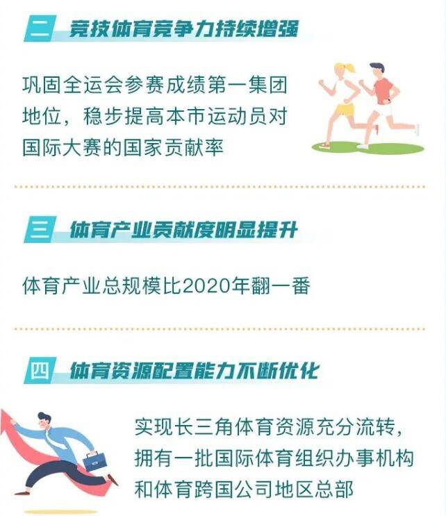 体育|深度｜上海体育发展“十四五”规划，将如何改变你我的生活