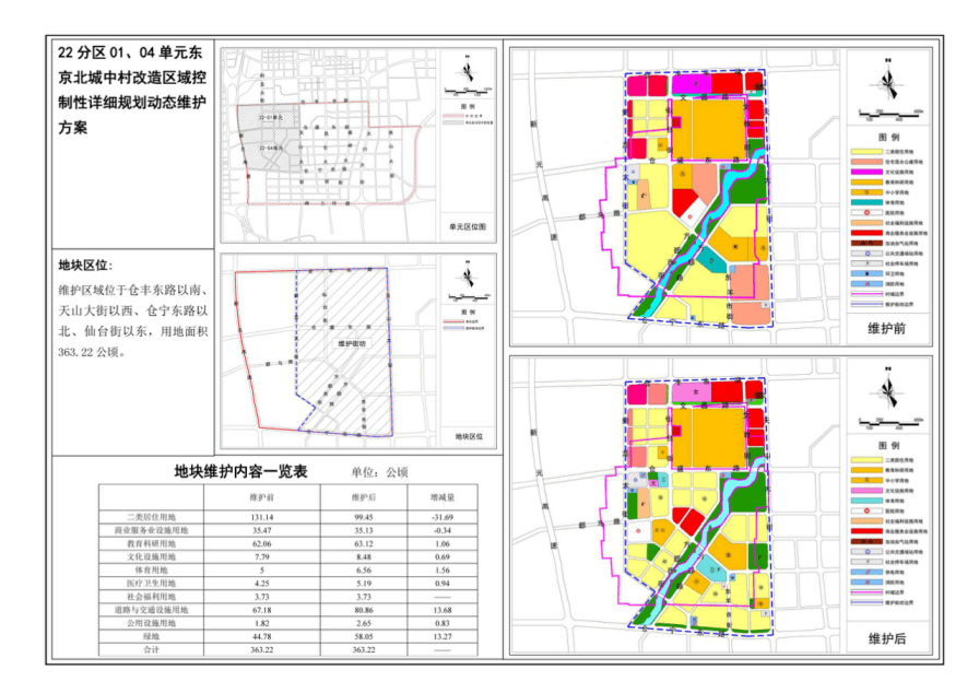 石家庄城改试点项目控规方案公示涉及高柱方村东京北等7大旧村