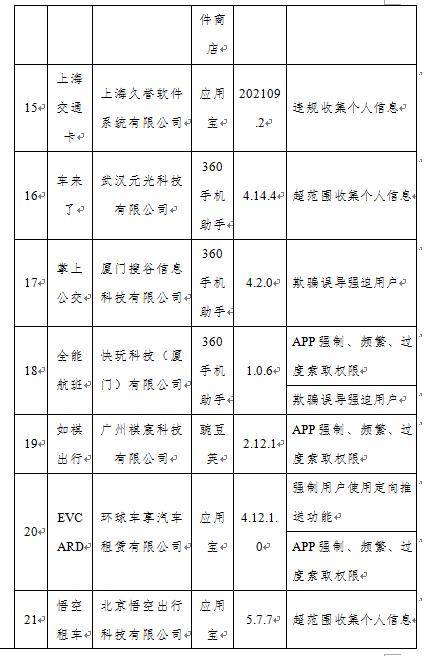 检测|工信部通报！52款APP未完成整改：涉驴妈妈、南方航空等