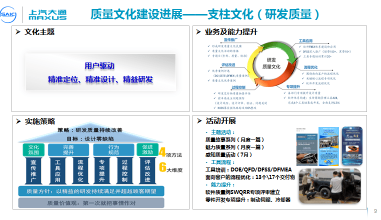 质量月活动质量文化先行筑牢品质之基