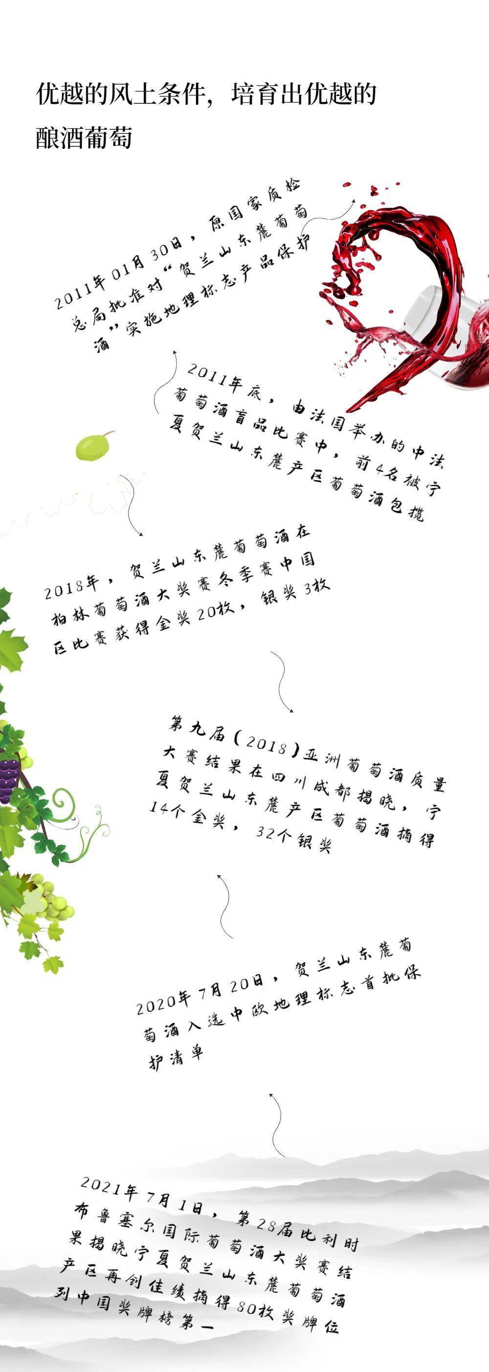 创意作品|听说，宁夏葡萄酒最近很火！