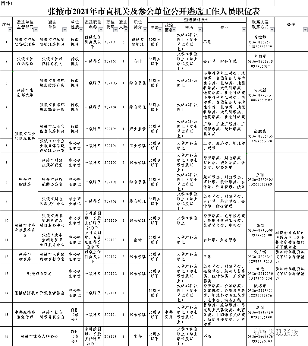 2021年张掖市人口_2021中国城市软实力巡礼:张掖价值增10.81%排序退5位至第307指