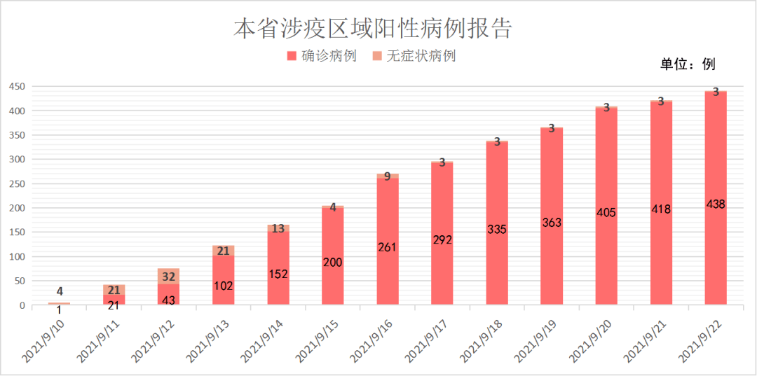 11月30日随州市新增本土无症状感染者9例（武汉现在的疫情状况怎么样）