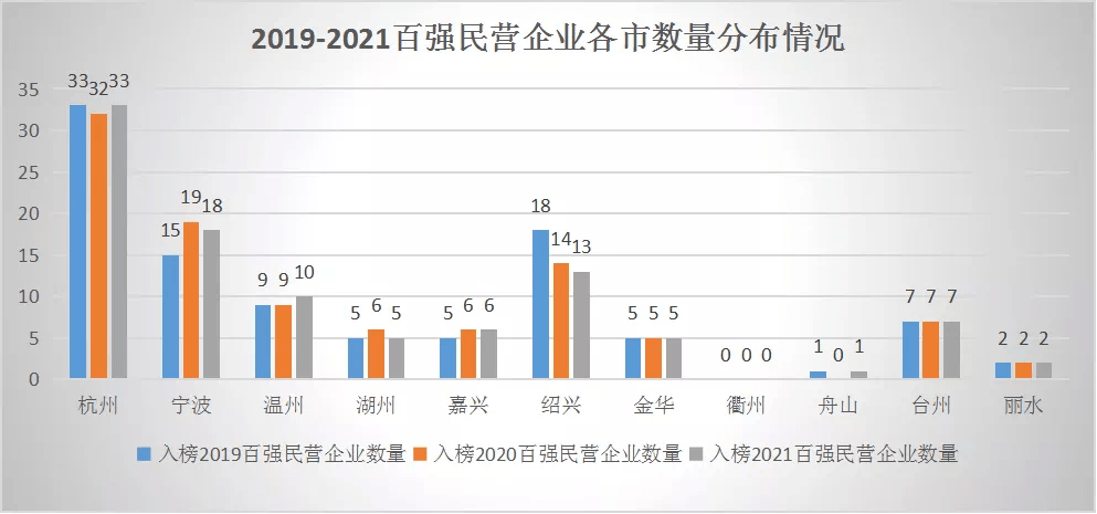 金华和绍兴gdp对比_越都绍兴的2019年GDP出炉,在浙江省那排名第几(3)