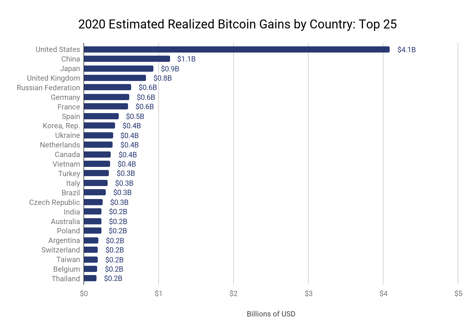 按国家/地区划分的比特币收益：2020年谁受益最大？_搜狐网
