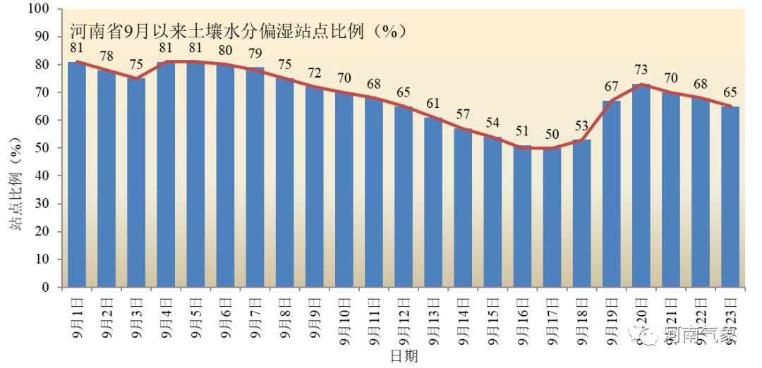 南阳平顶山人均gdp_上半年河南省各市GDP,快来看看南阳的排行(3)