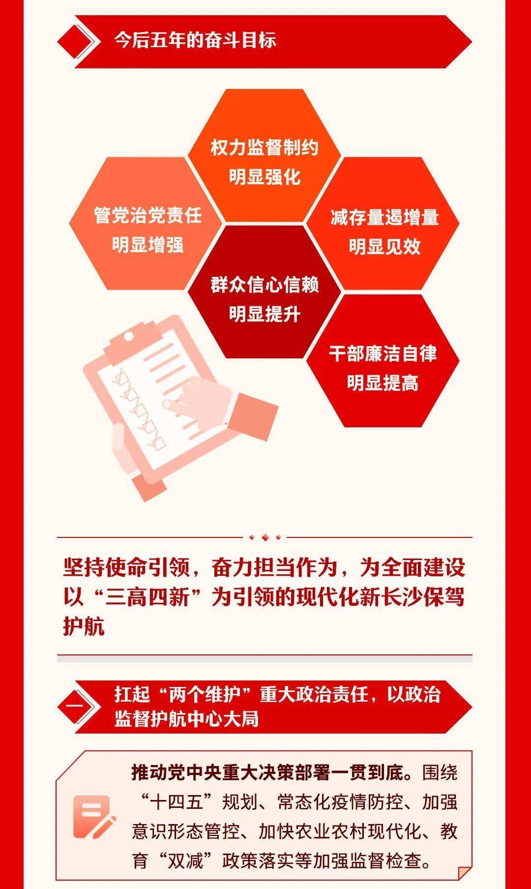 清廉医院建设丨一图读懂长沙市第十四次党代会市纪委工作报告