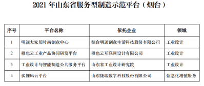 烟台市新增4个省级服务型制造示范平台