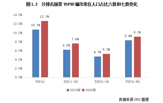 郑州面积和人口数量_郑州第二绕城高速要来了 城市框架再拉大,买房怎么选