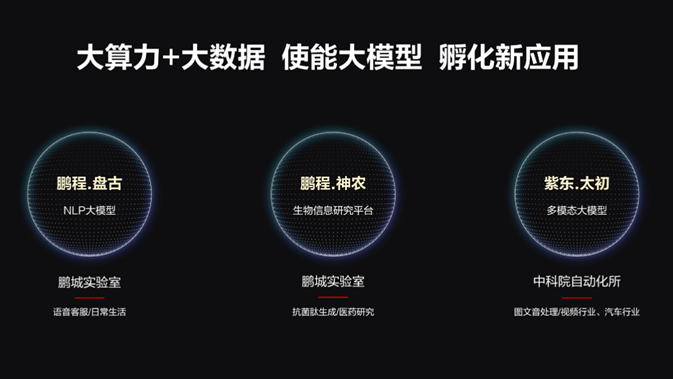 模型|停不下来的华为，算力天花板来了！21个城市共同点亮“人工智能算力网络”