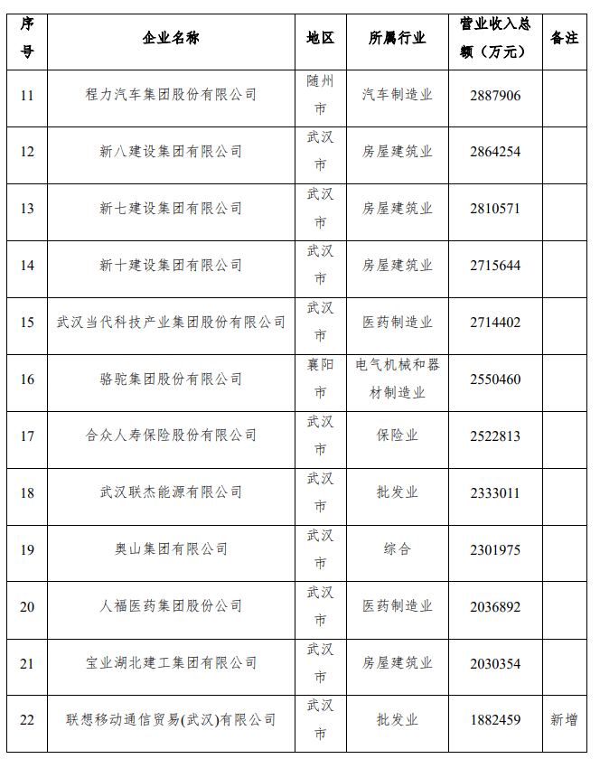 2021新洲GDP_西安 重庆 成都,楼市谁更有前途(2)