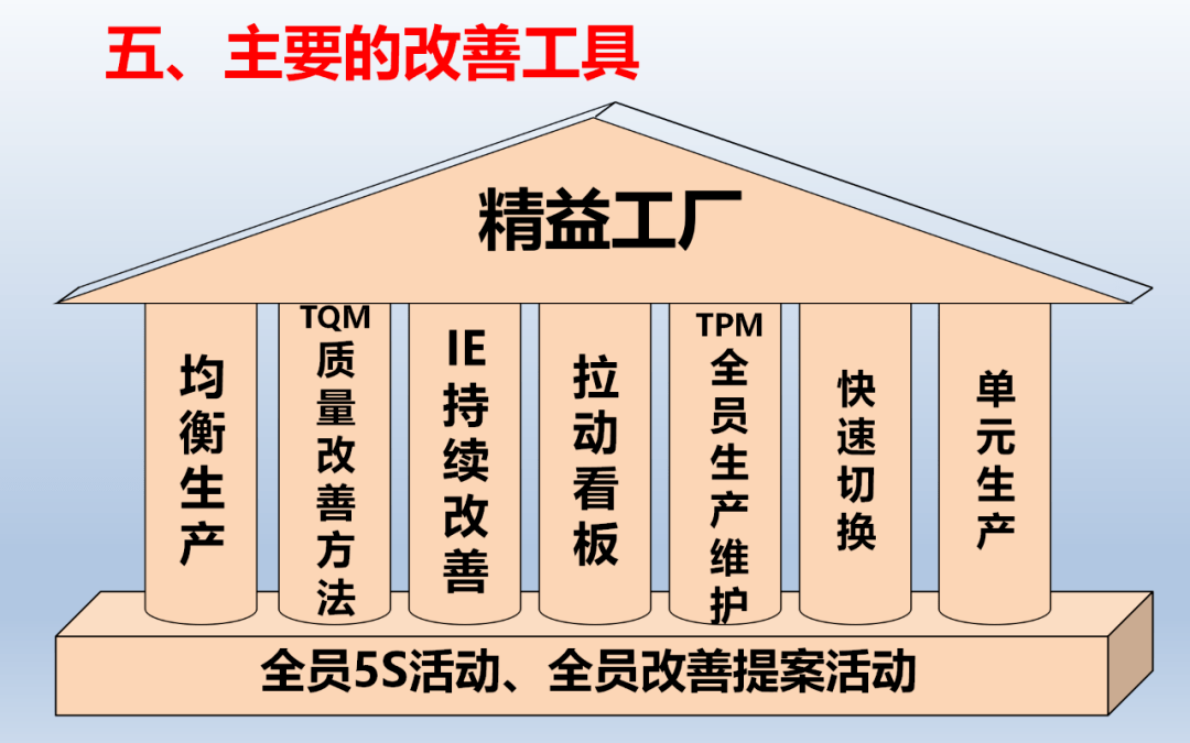 計劃(附下載)智能工廠與傳統制造工廠相結合的規劃方案《數字化轉型