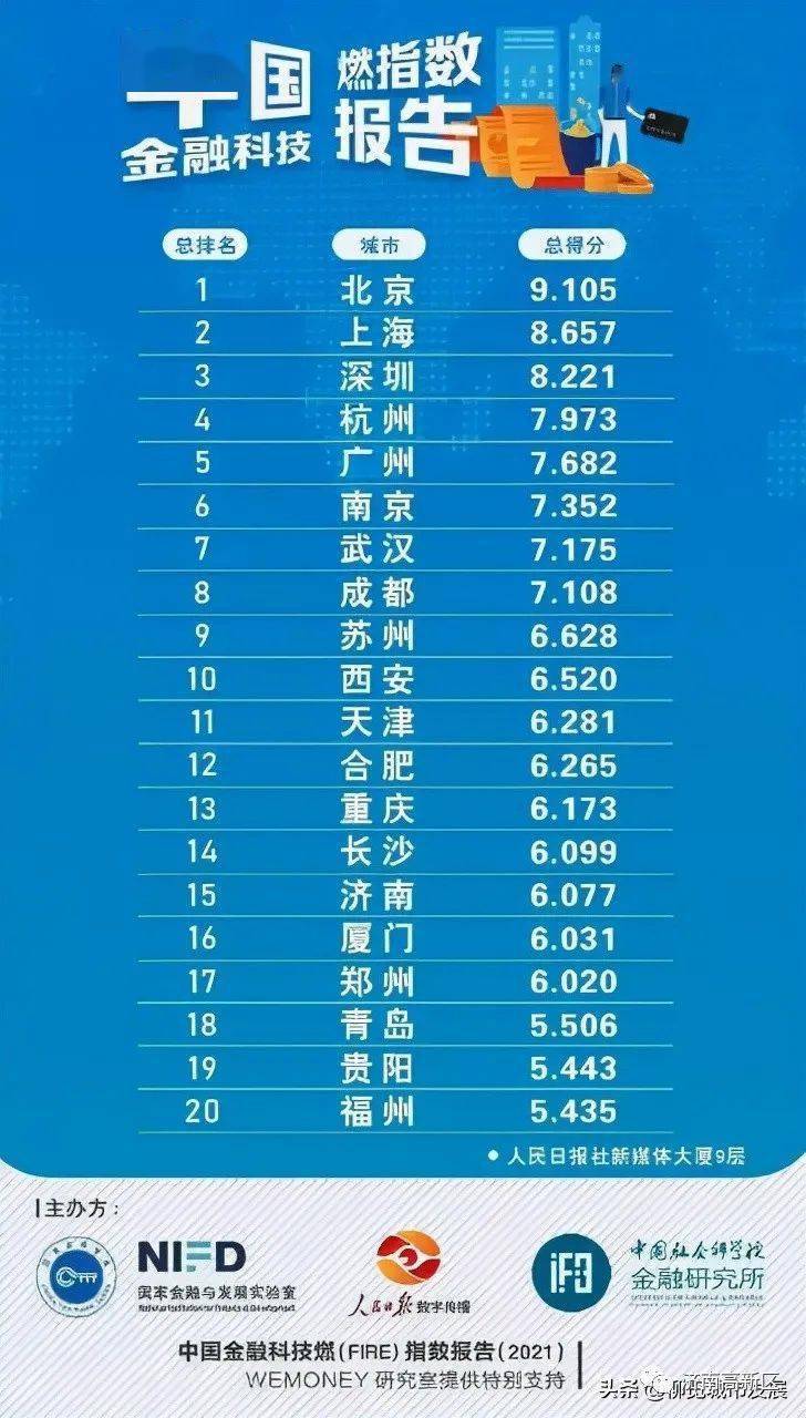 济南多领域争先进位 详细榜单看这里！