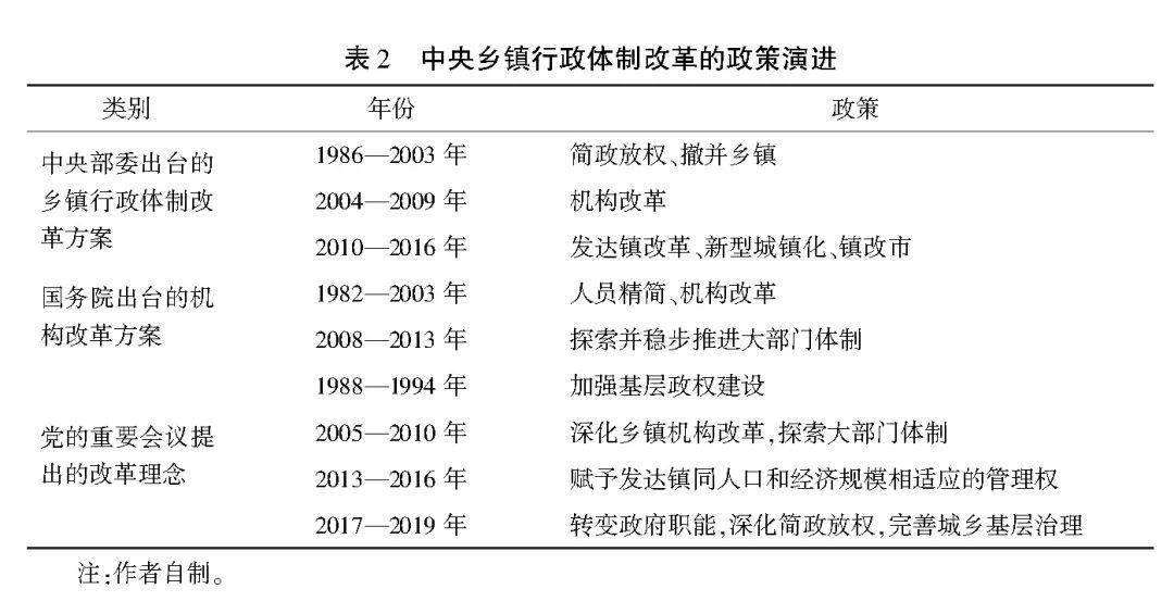 叶贵仁陈丽晶乡镇行政体制改革的类型划分研究